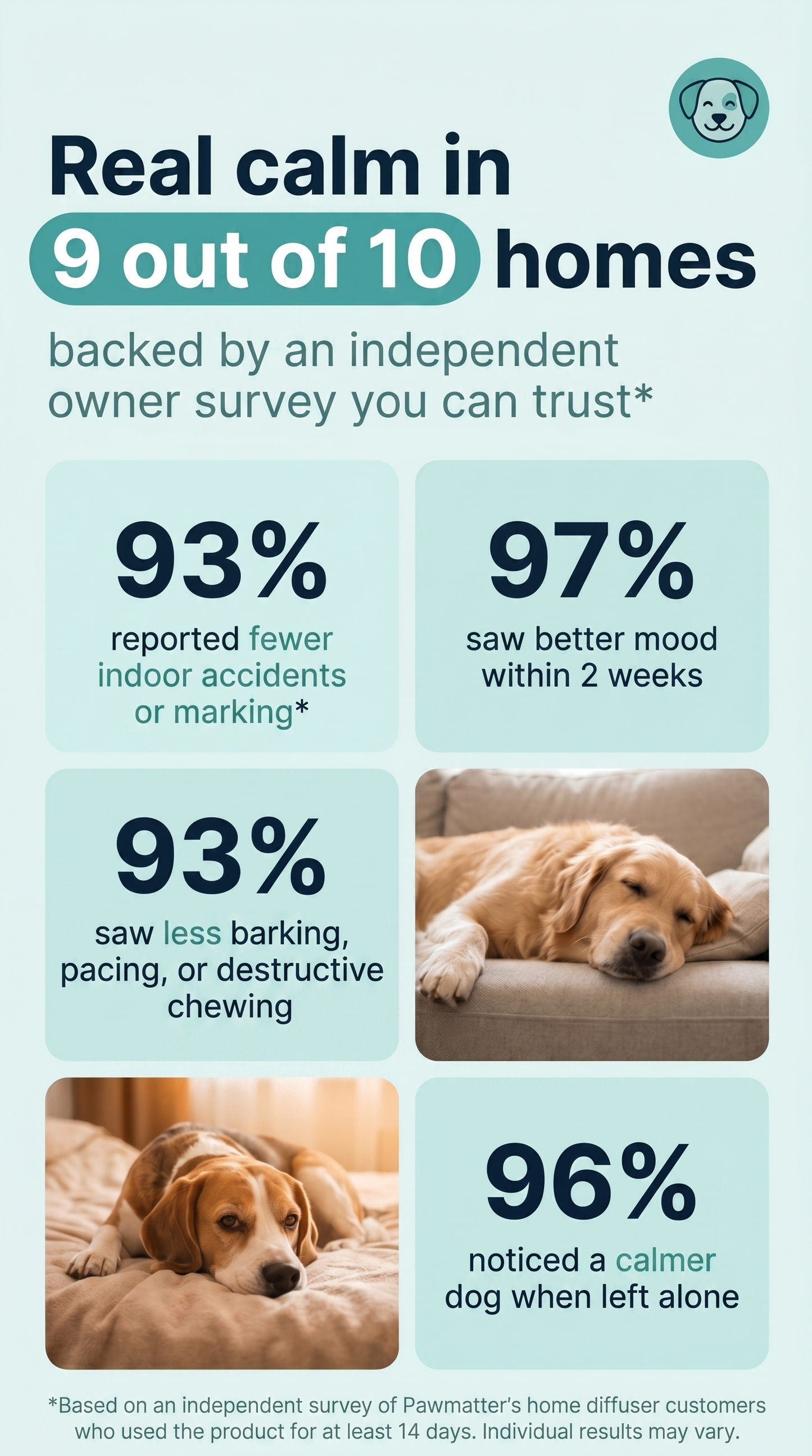 Pawmatter Calming Diffuser for Dogs